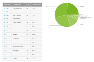 Imagen: Android Developers.